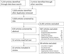 Use our quick tools to find locations, calculate prices, look up a zip code, and get track & confirm info. Taxonomy Of Self Reported Sedentary Behaviour Tools Tasst Framework For Development Comparison And Evaluation Of Self Report Tools Content Analysis And Systematic Review Bmj Open