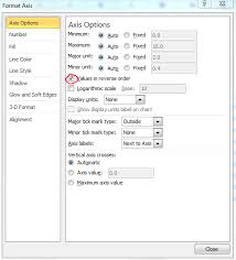 How To Change A Charts Orientation In Excel 2013 Super User