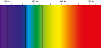 Whatever color you choose, you should always select lighter or pastel shades of the color. Lighting Colour Affects Sleep And Wakefulness University Of Oxford