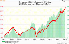 for equities currently foreigners a plus margin debt a