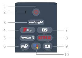 Senderliste vorlage tv senderliste zum ausdrucken. Https Www Download P4c Philips Com Files 4 43pus8505 12 43pus8505 12 Dfu Deu Pdf
