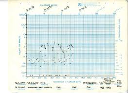 Standard Celeration Charts Precision Teaching