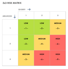 In this example we assess the probability of default of credit card clients. Download Free Risk Matrix Templates Smartsheet