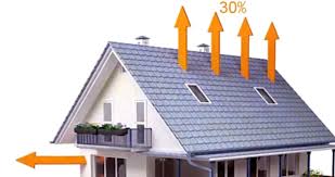 Rumah kayu itu sendiri menyimpan haba yang baik. Owcara Penebat Bumbung Bahan Dan Pengeluar Terbaik Kriteria Pemilihan