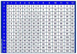 Multiplication Chart Up To 1000 X 1000 Image Camaro Zl1
