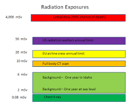 introduction to radiation health effects and radiation