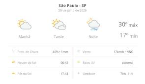 Previsão do tempo hoje para São Paulo (SP): sol e muitas nuvens à tarde; à noite ocorrem pancadas de chuva
