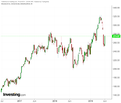 3 Stocks To Watch This Week Broadcom Lululemon United