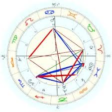 Jodie calussi is a 27 years old famous youtube star. Calussi Jodie Astro Databank