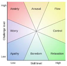 mihaly csikszentmihalyi chart amanda lehman choi