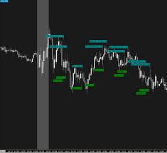 Example Trades On Nq Trading Chart Image 24 Short Term