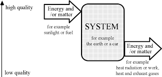 The concept paper will include your proposed research title, a brief introduction to the subject, the aim of the study, the research. Pdf Exergy A Useful Concept Within Resource Accounting Semantic Scholar