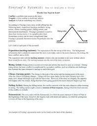Freytag S Pyramid How To Analyze A Story