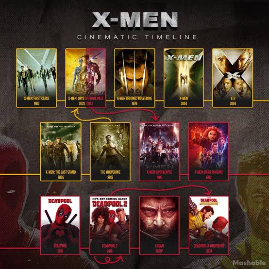X-Men Movies in Order : r/xmen