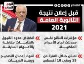 كل ما يتم نشره عن موعد ظهور النتائج هو مجرد توقعات وهذا لأن لا أحد يعلم ما المدى التي تستغرقها وزارة التربية والتعليم في عملية التصحيح، حيث لا يوجد أي مصادر تابعة للوزارة تؤكد اليوم المحدد للنتائج، فريق على كفاءة عالية وخبرة. Eijrstj Vgpg5m