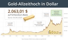 Aktuelle nachrichten und analysen zu gold zeigen, ob sie gold kaufen sollten. Allzeithoch Gold In Euro Dollar All Time High Gold De