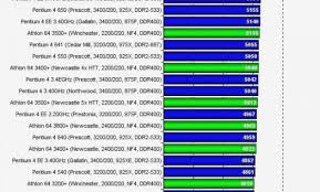 62 All Inclusive Cpu Speed Comparison Chart