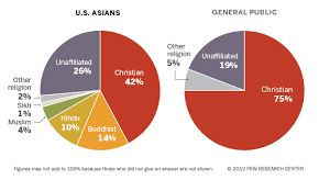 inserting christianity into asian american studies