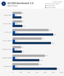 Nvme Ssd Roundup 2018 Intel Optane Wd Black And Samsung