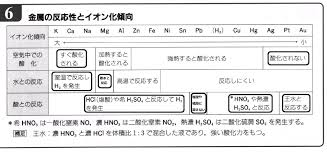 アクション・アドベンチャー / スポーツ / バイオレンス / 格闘技. é‡'å±žã®ã‚¤ã‚ªãƒ³åŒ–å‚¾å' Chemihack ãŠã†ã¡ã§å­¦ã¹ã‚‹åŒ–å­¦