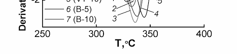 To get `tan^2(x)sec^3(x)`, use parentheses: Https Www Mdpi Com 2079 6439 7 10 84 Pdf