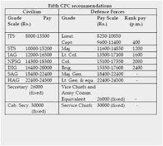 32 Explicit Army Officer Pay Scale