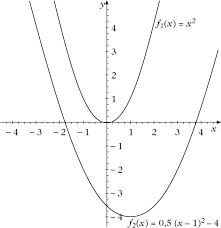 Eine parabel ist eine epische kurzform, die mit dem gleichnis verwandt ist. Parabel Lexikon Der Mathematik