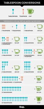 That rather depends on what kind of units you're aiming for, since there is no one standard teaspoon that is used worldwide. How Many Tablespoons In An Ounce Complete Precise Measuring Guide Kitchen Cookware Reviews