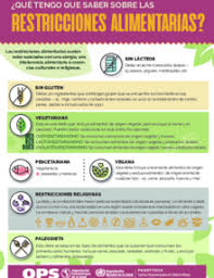 Sitio web oficial del ministerio de obras públicas y transportes de la república de costa rica. Infografia Que Tengo Que Saber Sobre Las Restricciones Alimentarias Ops Oms Organizacion Panamericana De La Salud