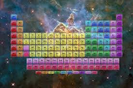 Pin On Chemistry Periodic Table And Elements