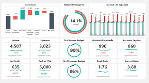 Financial dashboard even in its most basic format, a sound financial dashboard can be an invaluable tool for financial portfolio management. Build A Financial Dashboard In Excel Dynamic Dashboards And Templates Youtube