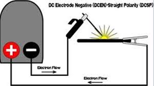 Mesin las listrik rakitan anak bangsa #electro sigerung part 1. Pengertian Perbedaan Polaritas Dcen Dcep Pada Mesin Las Smaw Arus Dc Pengelasan
