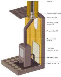 Afin de choisir un bon professionnel, il est recommandé de contacter plusieurs sociétés et de comparer leurs devis. Les Poeles A Bois Et A Granules Arts Cheminees