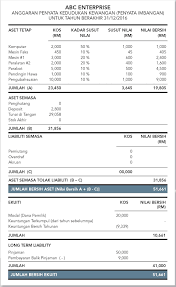 Ada beberapa jenis kelompok jenis laporan; Smeinfo Wang Diperlukan Untuk Menghasilkan Wang
