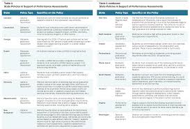 The interactive science notebook in the elementary classroom. The Promise Of Performance Assessments Innovations In High School Learning And Higher Education Admissions