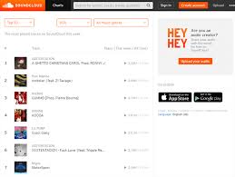 How To Download Soundcloud Music Without Software