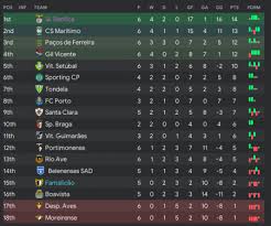 Fc famalicão live score (and video online live stream*), team roster with season schedule and results. Fm20 Magnata Famalicenses Fm Career Updates Sports Interactive Community