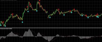 The buy/sell signal breakout forex indicator for mt4 provides signals for the 3 major sessions: Macd Arrow Alert Indicator Mt4 And Mt5 Forex Trade Logic