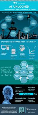 Read More About Artificial Intelligence Ai And Machine Learnin Artificial Intelligence Technology Machine Learning Artificial Intelligence Machine Learning