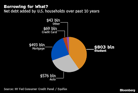 Charting The World Economy Fed Stokes The Hot U S Jobs