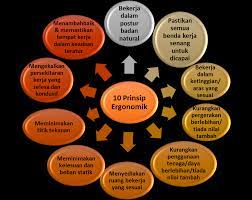 Dahan bagi kebajikan mereka yang sedang bekerja. Https Www Dosh Gov My Index Php Industrial Hygiene Ergonomic V Pamplet 2892 Pengurusan Ergonomik Di Tempat Kerja File