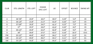 See full list on adamyounggolf.com Ping G710 Irons Review Golfalot