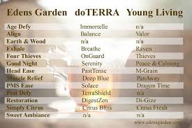 Edens Garden Vs Do Terra And Young Living Edens Garden