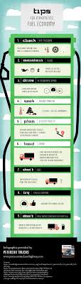 Maybe you would like to learn more about one of these? Tips For Maximizing Fuel Economy Visual Ly Fuel Economy Economy Infographic Economy