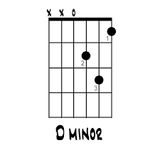 Guitars, drums, amps & effects, pro audio, keyboard & midi How To Play A D Minor Chord