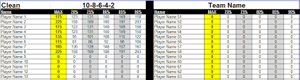 chc individualized weight lifting charts complete head coach