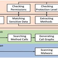 Child welfare and protection ; Pdf Vetting Security And Privacy Of Global Covid 19 Contact Tracing Applications