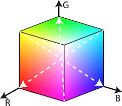 To create color objects in color spaces represented by nscolorspace objects, use the colorwithcolorspace:components:count: The Rgb Color Space Represented In Cartesian Coordinates The White Download Scientific Diagram