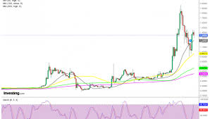 The crypto market is always volatile, as it is generally even smaller than other markets, so prices can rise and fall more sharply. Ripple Xrp Lost The Most On Last Week S Pullback But It S Recovering Forex News By Fx Leaders