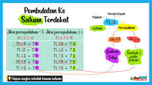 3 Cara Pembulatan Bilangan Ke Satuan Terdekat Pelajaran Matematika Satuan Matematika